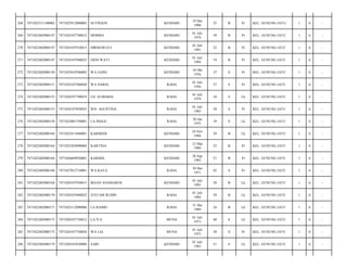 268

7471022311100002

7471025912880002

SUTRIANI

KENDARI

19 Des
1988

25

B

Pr

KEL. GUNUNG JATI-/

1

6

-

269

7471022402080147

7471024107740012

HEMMA

KENDARI

01 Juli
1974

39

B

Pr

KEL. GUNUNG JATI/

1

6

-

270

7471022402080147

7471024107910013

HIRMAWATI

KENDARI

01 Juli
1991

22

B

Pr

KEL. GUNUNG JATI/

1

6

-

271

7471022402080147

7471024107940025

ERNI WATI

KENDARI

01 Juli
1994

19

B

Pr

KEL. GUNUNG JATI/

1

6

-

272

7471022402080150

7471025010760003

WA SAINI

KENDARI

10 Okt
1976

37

S

Pr

KEL. GUNUNG JATI/

1

6

-

273

7471022402080151

7471024107560020

WA NARIA

RAHA

01 Juli
1956

57

S

Pr

KEL. GUNUNG JATI/

1

6

-

274

7471022402080153

7471020107790019

LD. SUMAIDA

RAHA

01 Juli
1979

34

S

Lk

KEL. GUNUNG JATI/

1

6

-

275

7471022402080153

7471024107850025

WD. AGUSTINA

RAHA

01 Juli
1985

28

S

Pr

KEL. GUNUNG JATI/

1

6

-

276

7471022402080158

7471022001750001

LA INGGU

RAHA

20 Jan
1975

39

S

Lk

KEL. GUNUNG JATI/

1

6

-

277

7471022402080164

7471022411840001

KARMEDI

KENDARI

24 Nov
1984

29

B

Lk

KEL. GUNUNG JATI/

1

6

-

278

7471022402080164

7471025203890004

KARTINA

KENDARI

12 Mar
1989

25

B

Pr

KEL. GUNUNG JATI/

1

6

-

279

7471022402080164

7471026609920001

KARMIA

KENDARI

26 Sep
1992

21

B

Pr

KEL. GUNUNG JATI/

1

6

-

280

7471022402080168

7471027012710001

WA KAYA

RAHA

30 Des
1971

42

S

Pr

KEL. GUNUNG JATI/

1

6

-

281

7471022402080168

7471020107930015

IKSAN ANAMAROS

KENDARI

01 Juli
1993

20

B

Lk

KEL. GUNUNG JATI/

1

6

-

282

7471022402080170

7471020107840022

JUSTAM RUDIN

RAHA

01 Juli
1984

29

B

Lk

KEL. GUNUNG JATI/

1

6

-

283

7471022402080171

7471023112890006

LA RAIMU

RAHA

31 Des
1989

24

B

Lk

KEL. GUNUNG JATI/

1

6

-

284

7471022402080175

7471020107730012

LA ITA

MUNA

01 Juli
1973

40

S

Lk

KEL. GUNUNG JATI/

1

6

-

285

7471022402080175

7471024107750020

WA LIA

MUNA

01 Juli
1975

38

S

Pr

KEL. GUNUNG JATI/

1

6

-

286

7471022402080179

7471020107620009

SAID

KENDARI

01 Juli
1962

51

S

Lk

KEL. GUNUNG JATI/

1

6

-

 