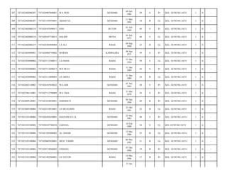 307

7471022402080207

7471024907840001

WA FERI

KENDARI

09 Juli
1984

29

S

Pr

KEL. GUNUNG JATI/

1

6

-

308

7471022402080207

7471021105950001

AKIDATUL

KENDARI

11 Mei
1995

18

B

Lk

KEL. GUNUNG JATI/

1

6

-

309

7471022402080210

7471024107690017

RINI

BUTON

01 Juli
1969

44

S

Pr

KEL. GUNUNG JATI/

1

6

-

310

7471022402080210

7471020107730013

HALIDU

MUNA

01 Juli
1973

40

S

Lk

KEL. GUNUNG JATI/

1

6

-

311

7471022402080219

7471025203890004

LA ALI

RAHA

04 Sep
1990

23

B

Lk

KEL. GUNUNG JATI/

1

6

-

312

7471022403090001

7471024804750002

MARMA

KAMBAARA

08 Apr
1975

39

S

Pr

KEL. GUNUNG JATI/

1

6

-

313

7471022503090004

7471023112540011

LA HADA

RAHA

31 Des
1954

59

S

Lk

KEL. GUNUNG JATI/

1

6

-

314

7471022503090004

7471027112690017

WD DULU

RAHA

31 Des
1969

44

S

Pr

KEL. GUNUNG JATI/

1

6

-

315

7471022503090004

7471023112890003

LD ARISA

RAHA

31 Des
1989

24

B

Lk

KEL. GUNUNG JATI/

1

6

-

316

7471022602130002

7471024107830022

WA AMI

KENDARI

01 Juli
1983

30

S

Pr

KEL. GUNUNG JATI/

1

6

-

317

7471022706110001

7471027112790009

WA UMA

RAHA

31 Des
1979

34

S

Pr

KEL. GUNUNG JATI/

1

6

-

318

7471022809120001

7471021010830001

DARMIATI

KENDARI

04 Apr
1994

20

B

Pr

KEL. GUNUNG JATI/

1

6

-

319

7471023009100004

7471022510910001

LD MUSLIMIN

RAHA

25 Okt
1991

22

B

Lk

KEL. GUNUNG JATI/

1

6

-

320

7471023103100006

7471026505650001

HASNAWATI. K

KENDARI

25 Mei
1965

48

S

Pr

KEL. GUNUNG JATI-/

1

6

-

321

7471023103100006

7471020107780018

SABANG

KENDARI

10 Feb
1980

34

S

Lk

KEL GUNUNG JATI/

1

6

-

322

7471023103100006

7471021205880002

AL ASHAR

KENDARI

12 Mei
1988

25

B

Lk

KEL. GUNUNG JATI-/

1

6

-

323

7471023103100006

7471020605920001

MUH. YAMIN

KENDARI

06 Mei
1992

21

B

Lk

KEL. GUNUNG JATI-/

1

6

-

324

7471023103100006

7471024710940002

ENDANG

KENDARI

07 Okt
1994

19

B

Pr

KEL. GUNUNG JATI-/

1

6

-

325

7471023103100008

7471021405960001

LD ANTON

RAHA

14 Mei
1996

17

B

Pr

KEL. GUNUNG JATI/

1

6

-

31 Jan

 