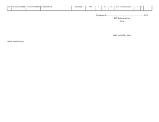 326

7471023103100008

7471023101940001

LD FATHUR R

KENDARI

1997

17

B

Lk

KEL. GUNUNG JATI/

1

6

-

Ditetapkan di.........................., ................................................. 2013
KPU Kabupaten/Kota
Ketua

(HAYANI IMBU, S.Sos)
Daftar Pemilih T etap

 