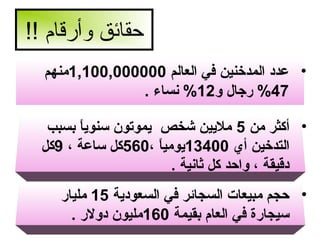 ‫حقائق وأرقام !!‬
‫• عدد المدخنين في العالم 000000,001,1منهم‬
‫74% رجال و21% نساء .‬
‫• أكثر من 5 مليين شخص يموتون سنويا بسبب‬
‫ ً‬
‫التدخين أي 00431يوميا ،065كل ساعة ، 9كل‬
‫ ً‬
‫دقيقة ، واحد كل ثانية .‬

‫• حجم مبيعات السجائر في السعودية 51 مليار‬
‫سيجارة في العام بقيمة 061مليون دولر .‬

 