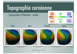 Topographie cornéenne
Topographie d'élévation : modes

Float

Axis

Pinned

J-A.DOUAUD - ISO Bordeaux - 2013/2014

20

Apex

 
