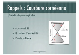 Rappels : Courbure cornéenne
Caractéristiques marginales

✔

e : excentricité

✔

Q : facteur d’asphéricité

✔

Prolate vs Oblate

J-A.DOUAUD - ISO Bordeaux - 2013/2014

3

 