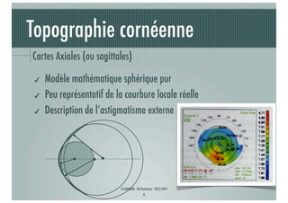Topographie cornéenne
Cartes Axiales (ou sagittales)
✔
✔
✔

Modèle mathématique sphérique pur
Peu représentatif de la courbure locale réelle
Description de l’astigmatisme externe

J-A.DOUAUD - ISO Bordeaux - 2013/2014

9

 