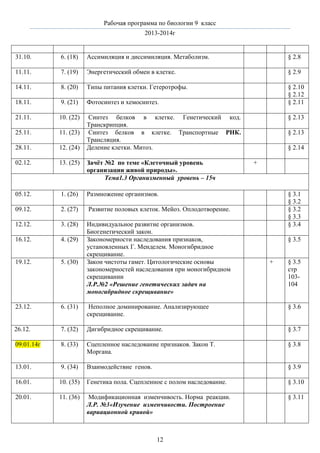 Рабочая программа по биологии 9 класс
2013-2014г

31.10.

6. (18)

Ассимиляция и диссимиляция. Метаболизм.

§ 2.8

11.11.

7. (19)

Энергетический обмен в клетке.

§ 2.9

14.11.

8. (20)

Типы питания клетки. Гетеротрофы.

18.11.

9. (21)

Фотосинтез и хемосинтез.

§ 2.10
§ 2.12
§ 2.11

21.11.

10. (22)

25.11.

11. (23)

28.11.

12. (24)

Синтез белков в клетке. Генетический код.
Транскрипция.
Синтез белков в клетке. Транспортные РНК.
Трансляция.
Деление клетки. Митоз.

02.12.

13. (25)

Зачѐт №2 по теме «Клеточный уровень
организации живой природы».
Тема1.3 Организменный уровень – 15ч

05.12.

1. (26)

Размножение организмов.

09.12.

2. (27)

Развитие половых клеток. Мейоз. Оплодотворение.

12.12.

3. (28)

16.12.

4. (29)

19.12.

5. (30)

Индивидуальное развитие организмов.
Биогенетический закон.
Закономерности наследования признаков,
установленных Г. Менделем. Моногибридное
скрещивание.
Закон чистоты гамет. Цитологические основы
закономерностей наследования при моногибридном
скрещивании
Л.Р.№2 «Решение генетических задач на
моногибридное скрещивание»

23.12.

6. (31)

Неполное доминирование. Анализирующее
скрещивание.

§ 3.6

26.12.

7. (32)

Дигибридное скрещивание.

§ 3.7

09.01.14г

8. (33)

Сцепленное наследование признаков. Закон Т.
Моргана.

§ 3.8

13.01.

9. (34)

Взаимодействие генов.

§ 3.9

16.01.

10. (35)

Генетика пола. Сцепленное с полом наследование.

§ 3.10

20.01.

11. (36)

Модификационная изменчивость. Норма реакции.
Л.Р. №3«Изучение изменчивости. Построение
вариационной кривой»

§ 3.11

12

§ 2.13
§ 2.13
§ 2.14
+

§ 3.1
§ 3.2
§ 3.2
§ 3.3
§ 3.4
§ 3.5

+

§ 3.5
стр
103104

 