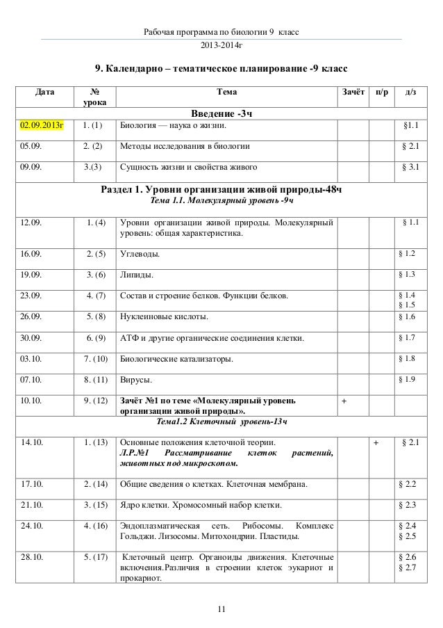 Классе урока 9 по анализ биологии