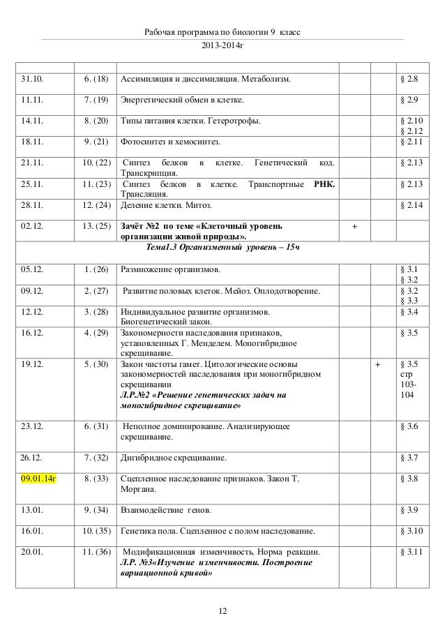 Рабочая Программа По Биологии 6 9Кл Пасечник - forcezavod