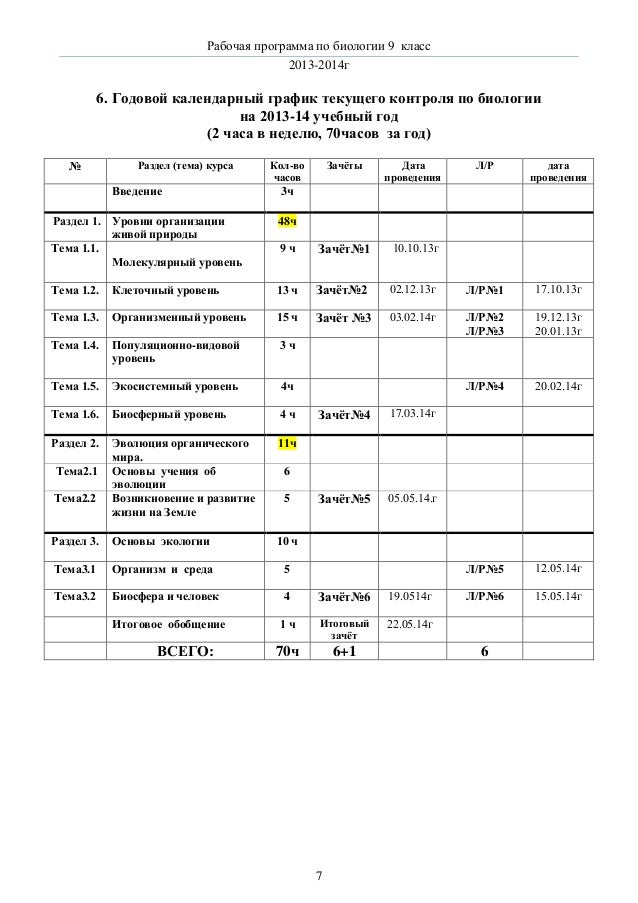 Рабочая Программа По Биологии 6 9Кл Пасечник - mattersstandart