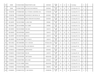 169

205008

7471086101950001

INDAH PUSPITA SARI

KENDARI

20 Jan
1995

19

B

Pr

Jl. Jati Raya/

8

3

-

170

205008

7471080512950001

SRI AGUSTINA HASRIFAH

KENDARI

05 Des
1995

18

B

Pr

Jl. Jati Raya N0. 27 F/

8

3

-

171

74710827020

7471080404520001

Drs. H.YUSRAN A.SILONDAE, M.Si

U.PANDANG

04 Apr
1952

62

S

Lk

Jl. Jati Raya N0. 27 C/

8

3

-

172

74710827020

7471085002630001

Hj.RUSIAWATI ABUNAWAS, SE

KENDARI

10 Feb
1963

51

S

Pr

Jl. Jati Raya N0. 27 C/

8

3

-

173

74710827020

7471084306890001

REISA TRIWAHYUNI SILONDAE

KENDARI

03 Juni
1989

24

B

Pr

Jl. Jati Raya N0. 27 C/

8

3

-

174

740314090707

7403140107400002

LA ODE FAIDI

ONDOKE

01 Juli
1964

49

S

Lk

Jl. Jati Raya N0. 27 G/

8

3

-

175

740314090707

7403144107600002

WA TAMBO

ONDOKE

01 Juli
1966

47

S

Pr

Jl. Jati Raya N0. 27 G/

8

3

-

176

740314090707

7403144107890002

NUR AIDA

LABUNTI

01 Juli
1989

24

S

Pr

Jl. Jati Raya N0. 27 G/

8

3

-

177

740314090707

7403140702920001

SARJOFA

LABUNTI

07 Feb
1992

22

B

Lk

Jl. Jati Raya N0. 27 G/

8

3

-

178

740314090707

7403140202794001

HERFAN

LABUNTI

02 Juli
1994

19

B

Lk

Jl. Jati Raya N0. 27 G/

8

3

-

179

740314090707

7403146612960001

SITTI MAFUS

LABUNTI

26 Des
1996

17

B

Pr

Jl. Jati Raya N0. 27 G/

8

3

-

180

740513250612

7405130802890002

PUTU UDAYANI

PUNGGALUKU

08 Feb
1989

25

S

Lk

Jl. Jati Raya N0. 33/

8

3

-

181

747108030212

7471087012670001

WA ODE MARAFIA

LABUNTI

31 Des
1963

50

S

Pr

Jl. Jati Raya N0. 28/

8

3

-

182

747108030212

7471080606820001

AHMAD RISAN

KENDARI

06 Juni
1982

31

S

Lk

Jl. Jati Raya/

8

3

-

183

747108030212

7471086707910003

MELANI

LABUNTI

27 Juli
1991

22

B

Pr

Jl. Jati Raya N0. 28/

8

3

-

184

747108030412

7471085309450001

URIP SABARA

MAKASSAR

13 Sep
1945

68

S

Pr

Jl. Jati Raya N0. 21 A/

8

3

-

185

747108030412

7471086303790001

RITA SAKE

KENDARI

23 Mar
1979

35

S

Pr

Jl. Jati Raya N0. 21 A/

8

3

-

186

747108030412

7471102311840002

ISMAIL

MAKASSAR

23 Nov
1984

29

S

Lk

Jl. Jati Raya N0. 21 A/

8

3

-

187

747108030811

7471084304740002

SAMRIA

SOROPIA

03 Apr
1974

40

S

Pr

Jl. Jati Raya N0. 27 G/

8

3

-

188

747108030811

7471080410775013

Y. OKTAVIANUS

UNAMENDA

04 Okt
1977

36

S

Lk

Jl. Jati Raya N0. 27 G/

8

3

-

 