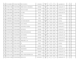 LUMAJANG

03 Jan
1975

39

S

Pr

Jl. Laode Hadi N0. 9/

8

3

-

JHORGY BLEES O. PANGAIBALI

KENDARI

10 Okt
1996

17

B

Lk

Jl. Jati Raya N0. 31 C/

8

3

-

7471084710770001

SRI ASTUTI GALIB

KENDARI

07 Okt
1974

39

S

Pr

Jl. Jati Raya N0. 29 A/

8

3

-

7471080703080386

7471085807780001

WA SAIDA

BUTON

15 Feb
1955

59

S

Pr

Jl. Jati Raya N0. 29 E/

8

3

-

232

7471080711110007

7471080112790001

MUJALI

RAHA

31 Des
1988

25

S

Lk

Jl. Jati Raya/

8

3

-

233

7471080803080128

7471085510770002

WA TIA

RAHA

31 Des
1948

65

S

Pr

Jl. Jati Raya/

8

3

-

234

7471080803080212

7471084108850001

LENI YARSI SARANANI

UNAAHA

01 Agust
1985

28

S

Pr

Jl. Jati Raya/

8

3

-

235

7471081203120010

7471081401970002

ALFAT JANUAR

JAKARTA

14 Jan
1996

18

B

Lk

Jl. Jati Raya N0. 21/

8

3

-

236

7471081203120012

7471086403840003

SASTRI IRWAN TEKAKA

KENDARI

31 Des
1984

29

S

Lk

Jl. Jati Raya N0. 21/

8

3

-

237

7471081203120012

7471081302820002

ARYANSYAH

KENDARI

13 Feb
1987

27

S

Lk

Jl. Jati Raya N0. 21/

8

3

-

238

7471081909120005

7471085105950003

POlINA SURUPIA RENJAAN

KENDARI

11 Mei
1995

18

B

Pr

Jl. Jati Raya N0. 14 D/

8

3

-

239

7471081911138486

7471081408885001

AGUS RANSONI

KENDARI

14 Agust
1988

25

B

Lk

Jl. Jati Raya N0. 32 B/

8

3

-

240

7471081911138488

7471083112735006

AGUS SALIM, SH

KENDARI

31 Des
1973

40

S

Lk

Jl. Jati Raya N0. 29 A/

8

3

-

241

7471081911138496

7471080112655001

AHMAD PIM, S. Sos

BAU-BAU

01 Des
1965

48

S

Lk

Jl. Jati Raya N0. 28/

8

3

-

242

7471081911138500

7471081512855001

AJI

RAHA

15 Des
1985

28

S

Lk

Jl. Jati Raya/

8

3

-

243

7471081911138526

7471083112775006

AMALUDDIN

KENDARI

31 Des
1977

36

S

Lk

Jl. Jati Raya/

8

3

-

244

7471081911138552

7471083112895011

ANDI MARZUKI

WAROLEMO

31 Des
1989

24

B

Lk

Jl. Jati Raya N0. 31 C/

8

3

-

245

7471081911138564

7471083112915011

ANDRI

KENDARI

31 Des
1991

22

S

Lk

Jl. Jati Raya N0. 21 B/

8

3

-

246

7471081911138617

7471081504865002

ARSYL Z IHSAN SILONDAE, M.Si

JAKARTA

15 Apr
1986

27

B

Lk

Jl. Jati Raya N0. 27 C/

8

3

-

247

7471081911138650

7471081207835001

ASWAN S.PD

RATE-RATE

12 Juli
1983

30

S

Lk

Jl. Jati Raya N0. 27 E/

8

3

-

228

7471051802080135

7471054301750001

INNE YULIAWATI

229

7471080107110008

7471081010950001

230

7471080611080001

231

 