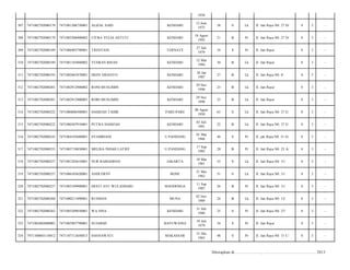 1958
307

7471082702080170

7471081206750001

ALIZAL SAID

KENDARI

12 Juni
1975

38

S

Lk

Jl. Jati Raya N0. 27 D/

8

3

-

308

7471082702080170

7471085206900002

CITRA YULIA ASTUTI

KENDARI

18 Agust
1992

21

B

Pr

Jl. Jati Raya N0. 27 D/

8

3

-

309

7471082702080189

7471086903790001

TRESYANI

TERNATE

27 Juli
1979

34

S

Pr

Jl. Jati Raya/

8

3

-

310

7471082702080189

7471081103860002

YUSRAN RISAN

KENDARI

12 Mar
1984

30

B

Lk

Jl. Jati Raya/

8

3

-

311

7471082702080193

7471082601870001

DEDY ERIANTO

KENDARI

26 Jan
1987

27

B

Lk

Jl. Jati Raya N0. 8/

8

3

-

312

7471082702080201

7471082912900002

RONI MUSLIMIN

KENDARI

29 Nov
1990

23

B

Lk

Jl. Jati Raya/

8

3

-

313

7471082702080201

7471082912900003

ROBI MUSLIMIN

KENDARI

29 Nov
1990

23

B

Lk

Jl. Jati Raya/

8

3

-

314

7471082702080222

7471080806500001

HAMZAH TAHIR

PARE-PARE

08 Agust
1950

63

S

Lk

Jl. Jati Raya N0. 27 E/

8

3

-

315

7471082702080222

7471080307910001

PUTRA HAMZAH

KENDARI

03 Juli
1991

22

B

Lk

Jl. Jati Raya N0. 27 E/

8

3

-

316

7471082702080243

7471084103680001

SYAMRIANI

U.PANDANG

01 Mar
1968

46

S

Pr

Jl. jati Raya N0. 31 G/

8

3

-

317

7471082702080253

7471085710850001

MELISA INDAH LATIEF

U.PANDANG

17 Sep
1985

28

B

Pr

Jl. Jati Raya N0. 23 A/

8

3

-

318

7471082702080257

7471081203610001

NUR RAMADHAN

JAKARTA

10 Mar
1961

53

S

Lk

Jl. Jati Raya N0. 31/

8

3

-

319

7471082702080257

7471086105620001

ANDI ERNY

BONE

21 Mei
1962

51

S

Lk

Jl. Jati Raya N0. 31/

8

3

-

320

7471082702080257

7471085109900001

DESTI AYU WULANDARI

MANDONGA

11 Sep
1987

26

B

Pr

Jl. Jati Raya N0. 31/

8

3

-

321

7471082702080260

7471080211890001

RUSMAN

MUNA

02 Nov
1989

24

B

Lk

Jl. Jati Raya N0. 12/

8

3

-

322

7471082702080263

7471085209830001

WA SINA

KENDARI

31 Juli
1988

25

S

Pr

Jl. Jati Raya N0. 27/

8

3

-

323

7471082802080003

7471085907790001

SUJARMI

BAYUWANGI

19 Juli
1979

34

S

Pr

Jl. Jati Raya/

8

3

-

324

7471100803110012

7471107112650013

HASNAWATI

MAKASSAR

31 Des
1965

48

S

Pr

Jl. Jati Raya N0. 31 C/

8

3

-

Ditetapkan di.........................., ................................................. 2013

 