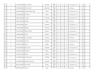 91

0

7471082810880002

IRFAN TAQWA

KENDARI

28 Okt
1988

25

B

Lk

Jl. Jati Raya N0. 27 H/

8

3

-

92

0

7471082201890001

MITRA MARZA

MAKASSAR

22 Jan
1989

25

S

Pr

Jl. Jati Raya/

8

3

-

93

0

7407014304870003

WA ODE ERWINA AMK

WANCI

03 Apr
1989

25

B

Pr

Jl. Jati Raya N0. 27 E/

8

3

-

94

0

7471086505880003

MEI SANTY

MAWA

25 Mei
1989

24

B

Pr

Jl. Jati Raya N0. 31 B/

8

3

-

95

0

7402341078900003

JULAEHA

WAWONII

01 Juli
1989

24

B

Pr

Jl. Jati Raya N0. 32 B/

8

3

-

96

0

7471084197890001

ENDANG

RAHA

19 Juli
1989

24

S

Pr

Jl. Jati Raya/

8

3

-

97

0

7471082811890001

NAKIA

KENDARI

28 Nov
1989

24

S

Pr

Jl. Jati Raya N0. 31 C/

8

3

-

98

0

7471081103900001

MARSINI

TRIMULYA

11 Mar
1990

24

B

Pr

Jl. Jati Raya N0. 31 A/

8

3

-

99

0

7471081703900002

RIKI SETIAWAN

KOLAKA

17 Mar
1990

24

B

Lk

Jl. Jati Raya N0. 21/

8

3

-

100

0

7471080207900002

HANDI

BUNGKU

02 Juli
1990

23

B

Lk

Jl. Jati Raya N0. 27 F/

8

3

-

101

0

7471080317900001

YUSUF MUHTAR

UNAAHA

31 Juli
1990

23

B

Lk

Jl. Jati Raya/

8

3

-

102

0

7471082412900001

NATALIA

KENDARI

24 Des
1990

23

S

Pr

Jl. Jati Raya N0. 31 C/

8

3

-

103

0

7471080311290001

SUKUR

BONEA

31 Des
1990

23

B

Lk

Jl. Jati Raya/

8

3

-

104

0

7471081502960002

IRMAN JAYA

KENDARI

05 Feb
1991

23

S

Lk

Jl. Jati Raya N0. 27 H/

8

3

-

105

0

7431469059100001

ISNAWATI

RAHA

29 Juni
1991

22

B

Pr

Jl. Jati Raya/

8

3

-

106

0

7471080109910002

EDISON

BUNGKU

01 Sep
1991

22

B

Lk

Jl. Jati Raya N0. 27 F/

8

3

-

107

0

7471084909910003

LENY BAYANTI

KENDARI

09 Sep
1991

22

S

Pr

Jl. Jati Raya N0. 21/

8

3

-

108

0

7471082309910002

RAHMAT MAULANA

BAU-BAU

23 Sep
1991

22

B

Lk

Jl. Jati Raya N0. 27 F/

8

3

-

109

0

7407011910910001

MUH. HASNI

WANCI

19 Okt
1991

22

B

Lk

Jl. Jati Raya N0. 27 E/

8

3

-

110

0

7402029412990001

FINALIA

RAHA

22

B

Pr

Jl. Jati Raya/

8

3

-

04 Des

 