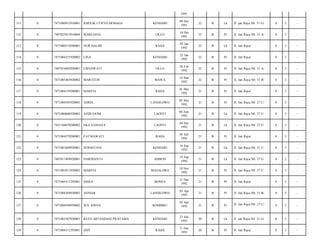 1991
KENDARI

09 Des
1991

22

B

Lk

Jl. jati Raya N0. 31 G/

8

3

-

MARLIANA

OLLO

10 Des
1991

22

B

Pr

Jl. Jati Raya N0. 31 A/

8

3

-

7471080519200001

NUR HALIM

RAHA

05 Jan
1992

22

B

Lk

Jl. Jati Raya/

8

3

-

0

7471084251920002

LINA

KENDARI

25 Jan
1992

22

B

Pr

Jl. Jati Raya/

8

3

-

115

0

7407016002920001

LISNAWATI

OLLO

20 Feb
1992

22

B

Pr

Jl. Jati Raya N0. 31 A/

8

3

-

116

0

7471085403920002

MARTITIN

MAWA

14 Mar
1992

22

B

Pr

Jl. Jati Raya N0. 31 B/

8

3

-

117

0

7471084159200001

MARFIA

RAHA

01 Mei
1992

21

B

Pr

Jl. Jati Raya/

8

3

-

118

0

7471084505920003

ASRIA

LANSILOWO

05 Mei
1992

21

B

Pr

Jl. Jati Raya N0. 27 C/

8

3

-

119

0

7471080606920002

ANDI SA'IM

LAONTI

06 Juni
1992

21

B

Lk

Jl. Jati Raya N0. 27 F/

8

3

-

120

0

7451104079200002

EKA SANJAYA

LAONTI

04 Juli
1992

21

B

Lk

Jl. Jati Raya N0. 27 F/

8

3

-

121

0

7471084579200001

FATMAWATI

RAHA

05 Juli
1992

21

B

Pr

Jl. Jati Raya/

8

3

-

122

0

7471081609920001

SEBASTIAN

KENDARI

16 Sep
1992

21

B

Lk

Jl. Jati Raya N0. 31 C/

8

3

-

123

0

7407011909920001

HARDIANTO

AMBON

19 Sep
1992

21

B

Lk

Jl. Jati Raya N0. 27 E/

8

3

-

124

0

7471081011920002

MARFIA

MASALORA

10 Nov
1992

21

B

Pr

Jl. Jati Raya N0. 27 F/

8

3

-

125

0

7471084311292001

SISKA

BONEA

31 Des
1992

21

B

Pr

Jl. Jati Raya/

8

3

-

126

0

7471084304930002

ASNIAR

LANSILOWO

03 Apr
1993

21

B

Pr

Jl. Jati Raya N0. 31 B/

8

3

-

127

0

7471084504930002

WD. RISNA

KOMBIKU

05 Apr
1993

21

B

Pr

Jl. Jati Raya N0. 27 C/

8

3

-

128

0

7471082307930003

REZA ARFANDANI PRATAMA

KENDARI

23 Juli
1993

20

B

Lk

Jl. jati Raya N0. 31 G/

8

3

-

129

0

7471084311293001

IJHY

RAHA

31 Des
1993

20

B

Pr

Jl. Jati Raya/

8

3

-

111

0

7471080912910001

KHOLIK UTRYO DEMAGA

112

0

7407025012910004

113

0

114

 