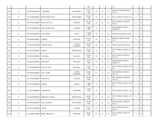 1985

37/

189

0

7471101906850001

TASRUDIN

ANDADOWI,

19 Juni
1985

28

B

Lk

PERUM. DOSEN BLOK U
NO. 9/

6

16

-

190

0

7471102406850001

DEVID SRIYATNO

SABILAMBO,

24 Juni
1985

28

B

Lk

BTN UNHALU BLOK X 27/

6

18

-

191

0

7471104107850003

RASNAWATI. S

TONOBU,

01 Juli
1985

28

B

Pr

BTN UNHALU BLOK W
NO. 4/

6

17

-

192

0

7471105008850001

HUSNA RINTAKA

LASEHAO,

10 Agust
1985

28

B

Pr

PERUMDOS UNHALO
BLOK V2/

6

16

-

193

0

7471101308850001

AGUS RIHU

MUNA

13 Agust
1985

28

B

Lk

PERUM DOS BLOK V/20-/

6

17

-

194

0

7471040901850001

SAHRUL

KENDARI,

01 Sep
1985

28

S

Lk

PERUM. DOSEN BLOK
V.3-/

6

16

-

195

0

7471103010850002

ANWAR SAID

UJUNG
PANDANG,

30 Okt
1985

28

B

Lk

PERUM DOS BLOK V/28/

6

17

-

196

0

7471104312850001

HIKMA

BOEPINANG,

03 Des
1985

28

B

Pr

BTN UNHALU BLOK U 18
A/

6

16

-

197

0

7471105207850001

FATIMAH

BELALO,

07 Des
1985

28

B

Pr

BTN UNHALU BLOK W
NO. 26/

6

18

-

198

0

7471104210860001

MINI AKUI

BAU-BAU,

10 Feb
1986

28

B

Pr

PERUMDOS UNHALO
BLOK V2/

6

16

-

199

0

7471105402860001

WAYAN TINI

KOLAKA,

14 Feb
1986

28

B

Pr

BTN UNHALU BLOK V NO
24/

6

17

-

200

0

7471100505860001

MUTTAQIN

UJUNG
PANDANG,

05 Mei
1986

27

B

Lk

BTN UNHALU BLOK V.
NO. 37/

6

17

-

201

0

7471104506860001

FERAWATI

UNAASI,

06 Mei
1986

27

B

Pr

BTN UNHALU BLOK W
NO. 26/

6

18

-

202

0

7471101708860001

ASDAR

ASINUA,

17 Agust
1986

27

B

Lk

BTN UNHALU BLOK X NO
37/

6

18

-

203

0

7471101709860001

ADERIANTO

27

B

Lk

BTN UNHALU BLOK U 16/

6

16

-

204

0

7471103010860002

HERMAN SYAH.B

BOEPINANG,

30 Okt
1986

27

B

Lk

BTN UNHALU BLOK U 18
A/

6

16

-

205

0

7471100104870001

LIUS YUHONO

MATABURA,

04 Jan
1987

27

B

Lk

BTN UNHALU BLOK W
NO. 6-/

6

17

-

206

0

7471104107870003

NINAH

UNAAHA,

07 Jan
1987

27

B

Pr

BTN UNHALU BLOK U
NO. 11/

6

16

-

207

0

7471100901870001

BIBIT PRIYANTO

KENDARI,

09 Jan
1987

27

B

Lk

BTN UNHALU BLOK W
NO. 6-/

6

17

-

KENDARI,

17 Sep
1986

 
