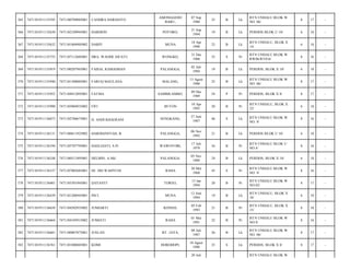 AMONGGEDO
BARU,

07 Sep
1988

25

B

Lk

BTN UNHALU BLOK W
NO. 06/

8

17

-

POTORO,

21 Sep
1994

19

B

Lk

PERDOS BLOK U 10/

6

18

-

MUNA

18 Apr
1990

23

B

Lk

BTN UNHALU, BLOK X
14/

6

18

-

WONGKO,

31 Des
1960

53

S

Pr

BTN UNHALU BLOK W
RW06/RT016/

8

16

-

PALANGGA,

02 Juli
1994

19

B

Lk

PERDOS, BLOK X 10/

6

18

-

MALANG,

13 Agust
1988

25

B

Lk

BTN UNHALU BLOK W
NO. 06/

8

17

-

SAMBILAMBO,

09 Des
1989

24

P

Pr

PERDOS, BLOK X 8/

8

17

-

BUTON

10 Apr
1993

20

B

Pr

BTN UNHALU, BLOK X
22/

6

18

-

H. ANDI KHAERANI

SENGKANG,

27 Juni
1967

46

S

Lk

BTN UNHALU BLOK W
NO. 9/

8

16

-

7471100611925002

HARDIANSYAH, B

PALANGGA,

06 Nov
1992

21

B

Lk

PERDOS BLOK U 10/

6

18

-

7471101911136194

7471105707795001

HASLIANTI, S.Pi

WAWOTOBI,

17 Juli
1979

34

B

Pr

BTN UNHALU BLOK U
NO.4/

8

16

-

376

7471101911136248

7471100511895001

HELMIN, A.Md

PALANGGA,

05 Nov
1989

24

B

Lk

PERDOS, BLOK X 10/

6

18

-

377

7471101911136337

7471107005685001

HJ. SRI WAHYUNI

RAHA

30 Mei
1968

45

S

Pr

BTN UNHALU BLOK W
NO. 9/

8

16

-

378

7471101911136401

7471105301945001

IJAYANTI

TOREO,

13 Jan
1994

20

B

Pr

BTN UNHALU BLOK W
NO.02/

8

17

-

379

7471101911136439

7471101206945001

INCI

MUNA

12 Juni
1994

19

B

Lk

BTN UNHALU, BLOK X
18/

6

18

-

380

7471101911136658

7471104502935002

JUMIARTI

KONSEL

05 Feb
1993

21

B

Pr

BTN UNHALU, BLOK X
15/

6

18

-

381

7471101911136664

7471104105915002

JUMIATI

RAHA

01 Mei
1991

22

B

Pr

BTN UNHALU BLOK W
NO.9/

8

16

-

382

7471101911136681

7471100807875001

JUSLAN

BT. JAYA,

08 Juli
1987

26

B

Lk

BTN UNHALU BLOK W
NO. 06/

8

17

-

383

7471101911136761

7471101808885001

KOMI

HORODOPI,

18 Agust
1988

25

S

Lk

PERDOS, BLOK X 8/

8

17

-

365

7471101911135595

7471100709885001

CANDRA HARIANTO

366

7471101911135630

7471102109945001

DARMON

367

7471101911135632

7471101804905002

DARPI

368

7471101911135755

7471107112605001

DRA. WAODE SIFATU

369

7471101911135919

7471100207945001

FAISAL RAMADHAN

370

7471101911135940

7471101308885001

FARUQ MAULANA

371

7471101911135952

7471104912895001

FATMA

372

7471101911135990

7471105004935002

FIFI

373

7471101911136073

7471102706675001

374

7471101911136131

375

20 Juli

BTN UNHALU BLOK W

 
