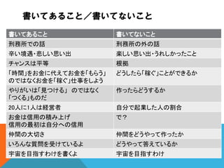 書いてあること／書いてないこと
書いてあること

書いてないこと

刑務所での話

刑務所の外の話

辛い境遇・悲しい思い出

楽しい思い出・うれしかったこと

チャンスは平等

根拠

「時間」をお金に代えてお金を「もらう」
のではなくお金を「稼ぐ」仕事をしよう

どうしたら「稼ぐ」ことができるか

やりがいは「見つける」 のではなく
「つくる」ものだ

作ったらどうするか

20人に1人は経営者

自分で起業した人の割合

お金は信用の積み上げ
信用の最初は自分への信用

で？

仲間の大切さ

仲間をどうやって作ったか

いろんな質問を受けているよ

どうやって答えているか

宇宙を目指すわけを書くよ

宇宙を目指すわけ

 