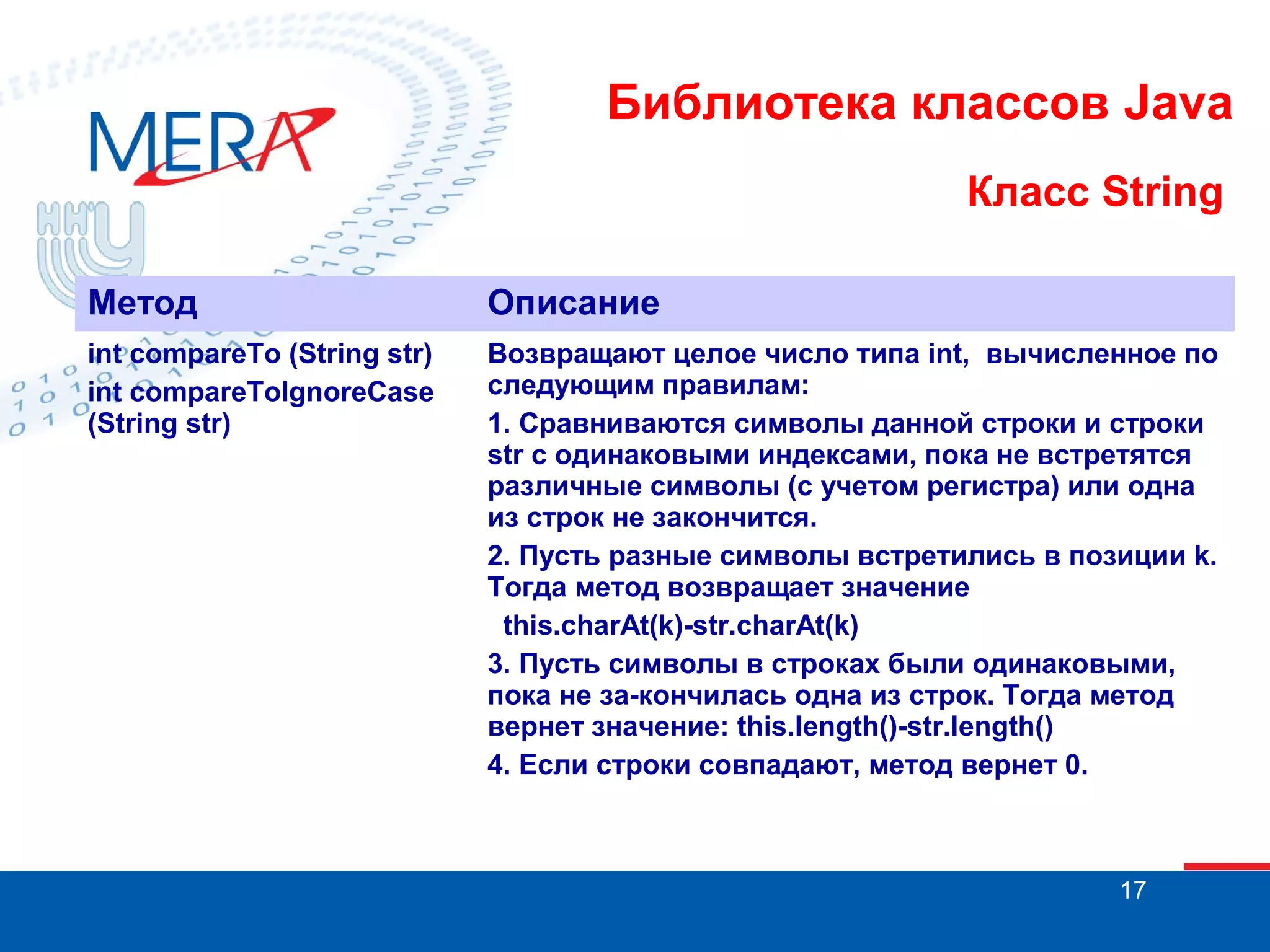 Библиотека классов Java Класс String Метод Описание int compareTo (String str) int compareToIgnoreCase (String str) Возвращают целое число типа int, вычисленное по следующим правилам: 1. Сравниваются символы данной строки и строки str с одинаковыми индексами, пока не встретятся различные символы (с учетом регистра) или одна из строк не закончится. 2. Пусть разные символы встретились в позиции k. Тогда метод возвращает значение this.charAt(k)-str.charAt(k) 3. Пусть символы в строках были одинаковыми, пока не за-кончилась одна из строк. Тогда метод вернет значение: this.length()-str.length() 4. Если строки совпадают, метод вернет 0. 17 