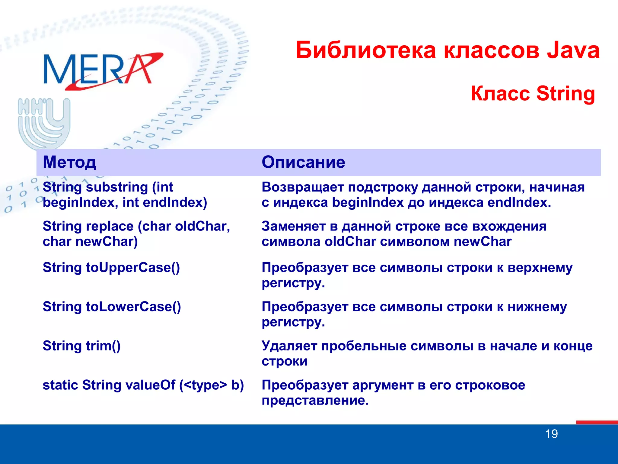 Библиотека классов Java Класс String Метод Описание String substring (int beginIndex, int endIndex) Возвращает подстроку данной строки, начиная с индекса beginIndex до индекса endIndex. String replace (char oldChar, char newChar) Заменяет в данной строке все вхождения символа oldChar символом newChar String toUpperCase() Преобразует все символы строки к верхнему регистру. String toLowerCase() Преобразует все символы строки к нижнему регистру. String trim() Удаляет пробельные символы в начале и конце строки static String valueOf (<type> b) Преобразует аргумент в его строковое представление. 19 