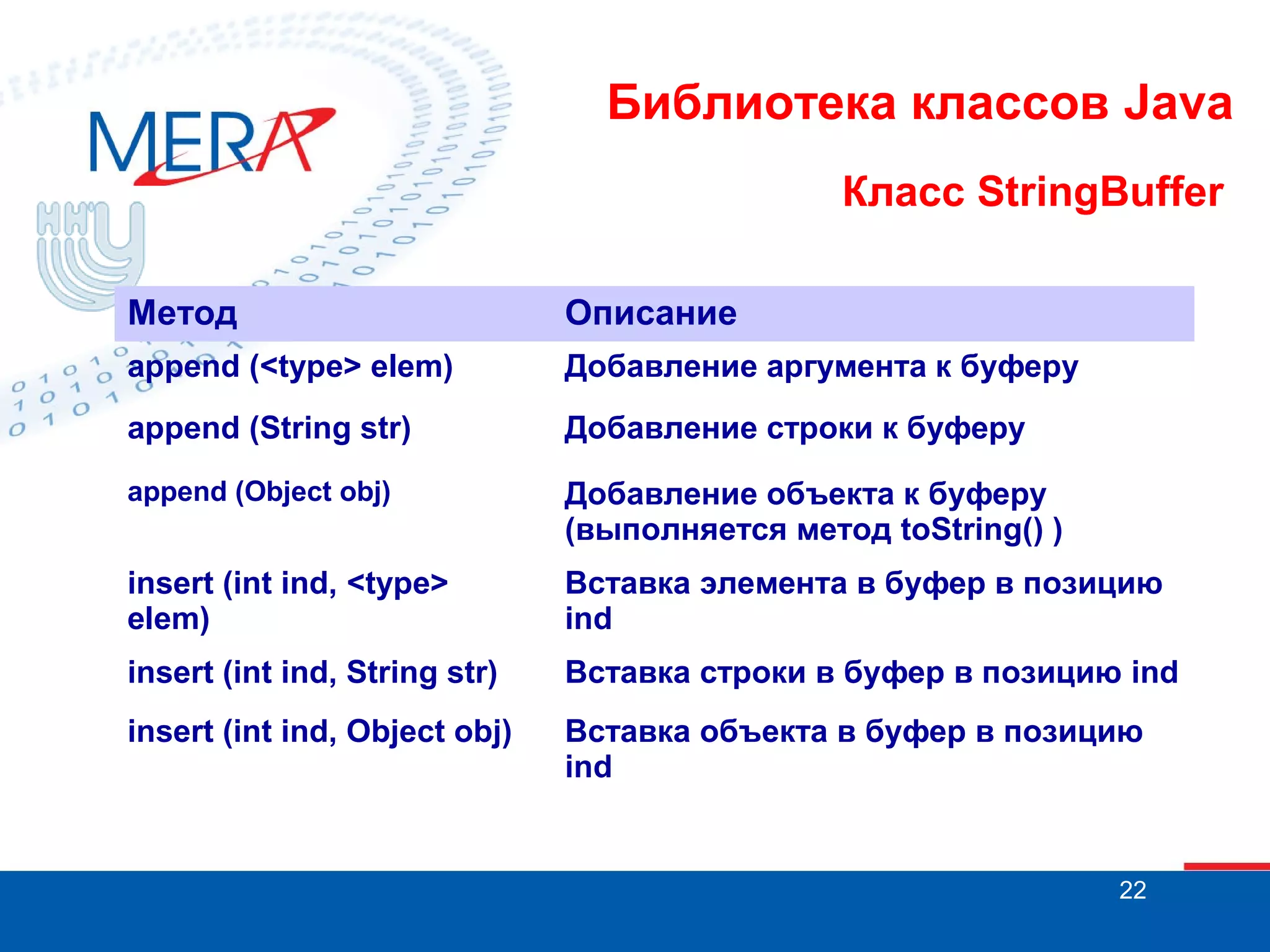 Библиотека классов Java Класс StringBuffer Метод Описание append (<type> elem) Добавление аргумента к буферу append (String str) Добавление строки к буферу append (Object obj) Добавление объекта к буферу (выполняется метод toString() ) insert (int ind, <type> elem) Вставка элемента в буфер в позицию ind insert (int ind, String str) Вставка строки в буфер в позицию ind insert (int ind, Object obj) Вставка объекта в буфер в позицию ind 22 