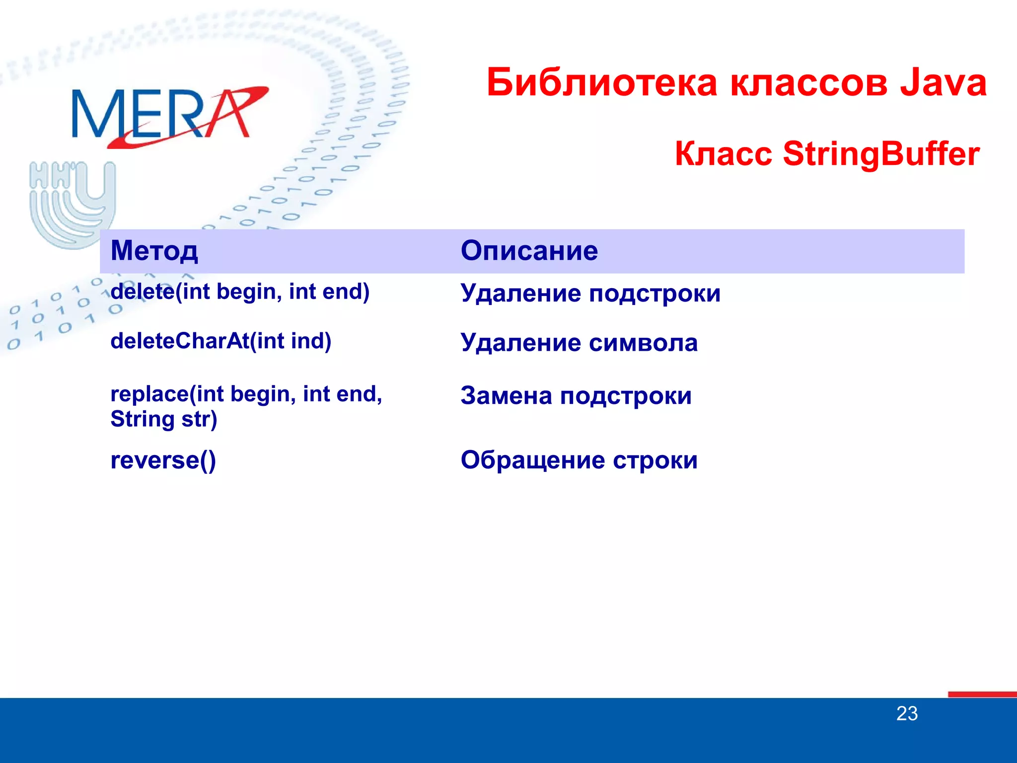 Библиотека классов Java Класс StringBuffer Метод Описание delete(int begin, int end) Удаление подстроки deleteCharAt(int ind) Удаление символа replace(int begin, int end, String str) Замена подстроки reverse() Обращение строки 23 