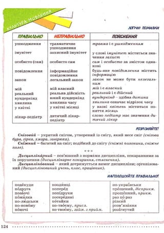 ЛОГІЧНІ помилки

ПРАВИЛЬНО
ушкодження

НЕПРАВИЛЬНО

імунітет

травматичне
ушкодження
захисний імунітет

особисто (сам)

особисто сам

повідомлення
закон

інформаційне
повідомлення
легальний закон

мій
реальний
вундеркінд
хвилина
у квітні

мій власний
реальна д і й с н і с т ь
юний вундеркінд
хвилина часу
у квітні місяці

лікар-педіатр

дитячий лікарпедіатр

ПОЯСНЕННЯ
травма і є ушкодженням.
у с л о в і імунітет м і с т и т ь с я знач е н н я захист
сам і особисто за з м і с т о м о д н а кові
б у д ь - я к е повідомлення м і с т и т ь
інформацію
закон не м о ж е б у т и нелегальним
мій і є власний
реальний і є дійсний
вундеркінд — здібна дитина
хвилина о з н а ч а є в і д р і з о к часу
у назві квітень м і с т и т ь с я п о н я т т я місяць
с л о в о педіатр м а є з н а ч е н н я дитячий лікар

РОЗРІЗНЯЙТЕ'
Сніговий — у к р и т и й с н і г о м , у т в о р е н и й із снігу, я к и й несе с н і г (снігова
буря, гірка, хмара, завірюха).
Сніжний — багатий на сніг; подібний д о с н і г у (сніжні полонини, сніжне
поле).
•к * *
Дисциплінарний - п о в ' я з а н и й з н о р м а м и д и с ц и п л і н и , п о к а р а н н я м и за
ї х п о р у ш е н н я (дисциплінарне покарання, стягнення).
Дисциплінований
- я к и й д о т р и м у є т ь с я в и м о г д и с ц и п л і н и ; організован и й (дисциплінований учень, клас, працівник).

НАГОЛОШУЙТЕ ПРАВИЛЬНО 1.
подекуди
подруга
позаочі
помилка
по-людськи
по-новому
поночі

поодинці
поперед
попідруки
посередині
потайки
п о - т в о є м у , присл.
п о т в о є м у , займ. з прийм.

по-українськи
п р о щ е н и й , дієприкм.
п р о щ е н н и й , прикм.
раз по раз
різкий
розв'язання
розігнутий

 