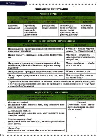 СИНТАКСИС. ПУНКТУАЦІЯ
ЧЛЕНИ Р Е Ч Е Н Н Я
Другорядні

Головні
Підмет
простий;
складений

Присудок
простий;
складений
іменний;
складений
дієслівний

Означення

Обставина

узгоджене;
неузгоджене

с п о с о б у дії;
міри і ступеня;
місця; часу;
причини; мети;
умови; допусту

Додаток
прямий;
непрямий

ТИРЕ М І Ж ПІДМЕТОМ Т ПРИСУДКОМ
Умови вживання тире

Приклади

.

Я к щ о підмет і п р и с у д о к в и р а ж е н і і м е н н и к а м и у
називному відмінку

Бджола - відома трудівниця... (А. Пашківський)

Я к щ о підмет і п р и с у д о к в и р а ж е н і інфінітивами

Правдою
дружити
щастя заслужити (Нар.
творчість )

Я к щ о один із г о л о в н и х членів в и р а ж е н и й інфінітивом, а інший — іменником у називному
відмінку

Наше завдання вати знання

Я к щ о підмет і п р и с у д о к виражені числівниками

П'ять плюс два - сім

Я к щ о перед п р и с у д к о м є слова це, то, ось, значить

Поезія — це діло совісне...
(А. Малишко)

здобу-

Тире т а к о ж м о ж е с т а в и т и с я і в д е я к и х і н ш и х випадках за у м о в и , щ о підмет
є л о г і ч н о н а г о л о ш е н и м і м і ж н и м та п р и с у д к о м наявна пауза: Ми - сірі гуси
в хмарі (А. Малишко)

:

ОДНОСКЛАДНІ РЕЧЕННЯ
:
: — :
ї
~
3 головним членом речення
3 головним членом реу формі присудка
чення у формі підмета

Означено особові
( г о л о в н и й член означає д і ю , я к у в и к о н у є к о н кретна о с о б а )
Неозначено-особові
( г о л о в н и й член означає д і ю , я к у в и к о н у є невизначёна о с о б а )
Узагальнено-особові
( г о л о в н и й член означає д і ю , я к а с т о с у є т ь с я будьякої особи)
Безособові
(головний член означає д і ю , яка не має виконавця)

Називні
( г о л о в н и й член стверд ж у є наявність предметів чи я в и щ )

 