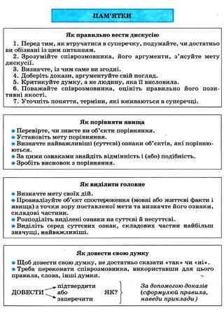 ПАМ'ЯТКИ
Як правильно вести дискусію
1. Перед тим, як втручатися в суперечку, подумайте, чи достатньо
ви обізнані із цим питанням.
2. Зрозумійте співрозмовника, його аргументи, з'ясуйте мету
дискусії.
3. Визначте, із чим саме ви згодні.
4. Доберіть докази, аргументуйте свій погляд.
5. Критикуйте думку, а не людину, яка її висловила.
6. Поважайте співрозмовника, оцініть правильно його позитивні якості.
7. Уточніть поняття, терміни, які вживаються в суперечці.

Як порівняти явища
• Перевірте, чи знаєте ви об'єкти порівняння.
• Установіть мету порівняння.
• Визначте найважливіші (суттєві) ознаки об'єктів, які порівнюються.
• За цими ознаками знайдіть відмінність і (або) подібність.
• Зробіть висновок з порівняння.

Як виділити головне
• Визначте мету своїх дій.
• Проаналізуйте об'єкт спостереження (мовні або життєві факти і
явища) з точки зору поставленої мети та визначте його ознаки,
складові частини.
• Розподіліть виділені ознаки на суттєві й несуттєві.
• Виділіть серед суттєвих ознак, складових частин найбільш
значущі, найважливіші.

Як довести свою думку
• Щоб довести свою думку, не достатньо сказати «так» чи «ні».
• Треба переконати співрозмовника, використавши для цього
правила, слова, інші думки.

ДОВЕСТИ:

. підтвердити
або
заперечити

ЯК?

За допомогою доказів
(ісформулюй правила,
наведи приклади )

 