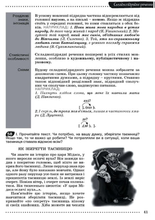 Складного)рядне речення
РОЗДІЛОВІ

знаки,
інтонація

В усному мовленні підрядна частина відокремлюється від
головної паузою, а на письмі - комою. Я к щ о ж підрядна
стоїть у середині головної, т о коми ставляться з о б о х боків. Н А П Р И К Л А Д : 1. Поки жива мова народна в устах
народу, до того часу живий і народ (К. Уишнський). 2. Могутній той народ, який має синів, об'єднаних любов'ю
до Вітчизни (Л. Силенко). 3. Той, хто по-справжньому
любить свою Батьківщину, з усякого погляду
справжняі
людина (В.
Сухомлинський).

Стилістичні
особливості

С к л а д н о п і д р я д н і речення п о ш и р е н і в у с і х с т и л я х м о в лення, о с о б л и в о в художньому, публіцистичному і науковому.

Схеми

Будову складнопідрядного речення м о ж н а зобразити за
д о п о м о г о ю схеми. При ц ь о м у головну частину позначаємо
квадратними д у ж к а м и , а підрядну - круглими. Ставимо
т а к о ж відповідний розділовий знак, підрядний сполучник чи сполучне слово, надписуємо питання.
НАПРИКЛАД:
1. Пахнуть
хлібом слова, що мене їх навчила
мати
(Д. Павличко).
які?
[ ]> (що ).
2.1 скрізь, де тропа моя в'ється, лишав я частиночки
ри (Д. Луценко).

хма-

де?
[ .(Де), ].
І. Прочитайте текст. Чи потрібно, на вашу думку, зберігати таємниці?
Якщо так, то чи важко це робити? Чи потрапляли ви в ситуації, коли ваша
таємниця ставала відомою всім?
Я К ЗБЕРЕГТИ Т А Є М Н И Ц Ю
Чи знаєте ви історію про царя Мідаса, у
я к о г о виросли ослячі вуха? Він завжди ходив з п о к р и т о ю головою, щ о б ніхто не викрив його таємниці. Лише перукар знав про
це, але йому було наказано мовчати. Однак
одного разу перукар усе-таки не витримав і
прошепотів т а є м н и ц ю землі. Із землі виріс
очерет. Повіяв вітер, і очерет почав колихатися. Він тихесенько шепотів: «У царя Мідаса ослячі вуха...».
Пам'ятайте ц ю історію, я к щ о хочете
н а в ч и т и с я зберігати т а є м н и ц і . Не розкривайте «по секрету» таємниць нікому
зі с в о ї х з н а й о м и х . Х і б а м о ж е т е ви чекати

41

 