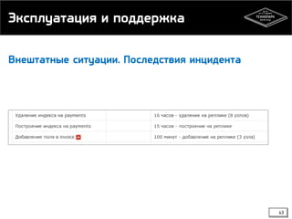 Эксплуатация и поддержка
Внештатные ситуации. Последствия инцидента

43

 