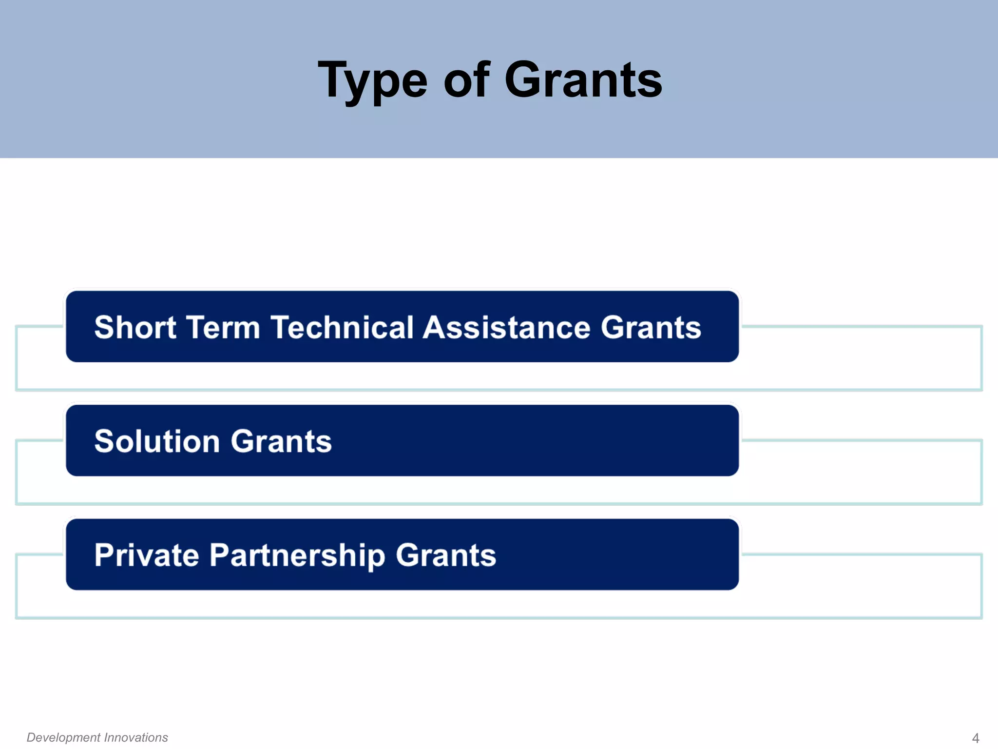 Type of Grants

Development Innovations

4

 
