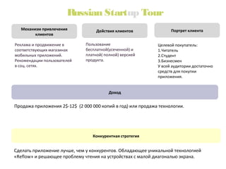 Russian Startup Tour
Механизм привлечения
клиентов
Реклама и продвижение в
соответствующих магазинах
мобильных приложений.
Рекомендации пользователей
в соц. сетях.

Действия клиентов
Пользование
бесплатной(усеченной) и
платной( полной) версией
продукта.

Портрет клиента
Целевой покупатель:
1.Читатель
2.Студент
3.Бизнесмен
У всей аудитории достаточно
средств для покупки
приложения.

Доход

Продажа приложения 2$-12$ (2 000 000 копий в год) или продажа технологии.

Конкурентная стротегия

Сделать приложение лучше, чем у конкурентов. Обладающее уникальной технологией
«Reflow» и решающее проблему чтения на устройствах с малой диагональю экрана.

 