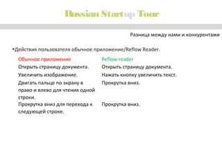 Russian Startup Tour
Разница между нами и конкурентами
•Действия пользователя обычное приложение/Reflow Reader.
Обычное приложение
Открыть страницу документа.
Увеличить изображение.
Двигать пальце по экрану в
право и влево для чтения одной
строки.
Прокрутка вниз для перехода к
следующей строке.

Reflow reader
Открыть страницу документа.
Нажать кнопку увеличить текст.
Прокрутка вниз.

Прокрутка вниз.

 