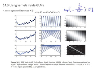 14.3 Using kernels inside GLMs
• Linear regression의 kernelized 버전
 