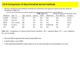 14.6 Comparison of discriminative kernel methods
• We have mentioned several different methods for classification and regression based on kernels, which we
summarize in Table 14.1.
• GPs and L2VM are generally the slowest, taking O(N3) time
• if speed matters, use an RVM,
• if well-calibrated probabilistic output matters (e.g., for active learning or control problems), use a GP.
“tune” the kernel parameter, use efficient gradient based optimizers to maximize the marginal likelihood
확률 모델이냐? kernel 이 mercer가 아니어도 되냐?
 