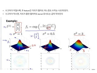 • 시그마가 커질수록, 두 feature간 거리가 멀어도 어느정도 수치는 나오게 된다.
• 시그마가 작으면, 거리가 좀만 멀어져도 kernel 유사도는 급히 작아진다
 