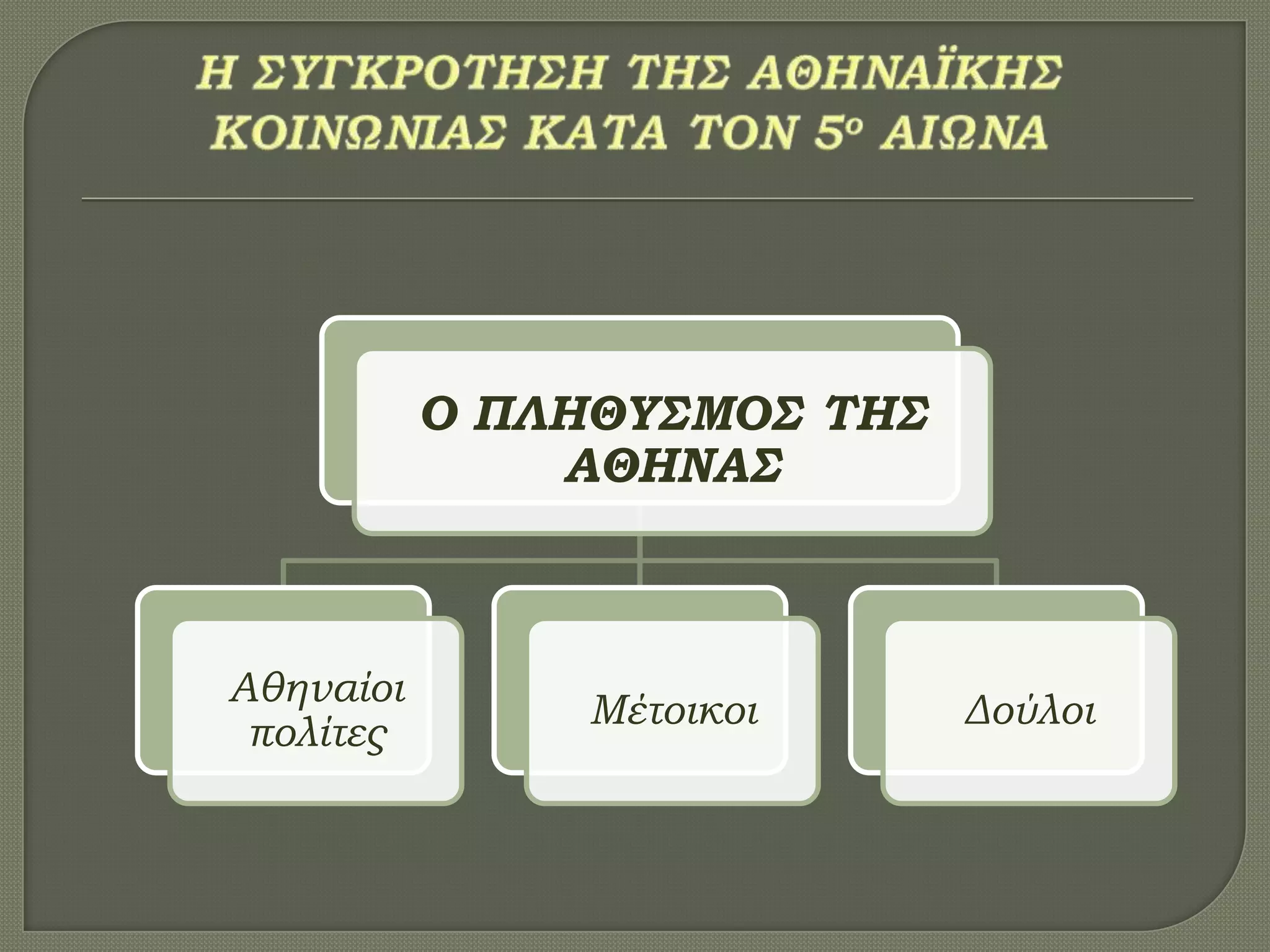 Ο ΠΛΗΘΤ΢ΜΟ΢ ΣΗ΢
ΑΘΗΝΑ΢
Αθηναίοι
πολίτες
Μέτοικοι Δούλοι
 