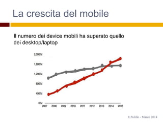 La crescita del mobile
Il numero dei device mobili ha superato quello
dei desktop/laptop
R.Polillo - Marzo 2014
 