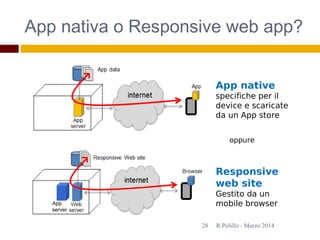 App nativa o Responsive web app?
R.Polillo - Marzo 201428
oppure
App native
specifiche per il
device e scaricate
da un App store
Responsive
web site
Gestito da un
mobile browserApp
server
 