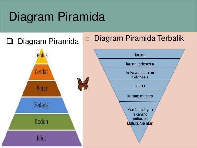 9. perencanaan karangan