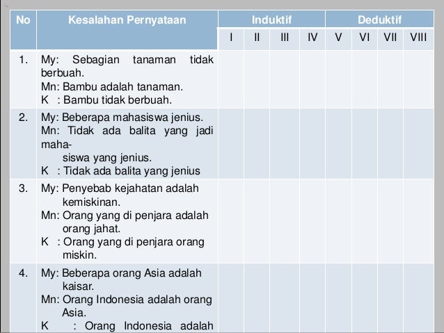 9. penalaran dalam karangan