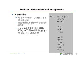 § Example:
– 각 단계의 메모리 상태를 그림으
로 그리시오.
– 최종적으로, i, j 변수의 값은 얼마
인가?
– i, j, p, q의 주소를 각각 1000,
1004, 2000, 3000 이라면, p, q, r
의 값은 각각 얼마인가?
19
Pointer Declaration and Assignment
[Ex] int i = 3, j = 2;
int *p, *q ;
int **r ;
p = &i ;
q = &j ;
r = &p ;
*p = 4 ;
*q = 5 ;
**r = 6 ;
*r = &q ;
q =&i ;
**r = 7 ;
 