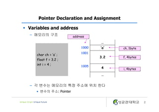 2
Pointer Declaration and Assignment
§ Variables and address
– 메모리의 구조
– 각 변수는 메모리의 특정 주소에 위치 한다
• 변수의 주소: Pointer
…
1000 ‘a’
1001
3.2
1005
4
…
ch, 1byte
f, 4bytes
i, 4bytes
char ch = ‘a’ ;
float f = 3.2 ;
int i = 4 ;
address
 