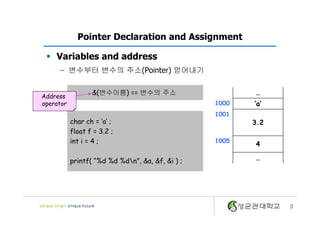 3
Pointer Declaration and Assignment
§ Variables and address
– 변수부터 변수의 주소(Pointer) 얻어내기
char ch = ‘a’ ;
float f = 3.2 ;
int i = 4 ;
printf( “%d %d %dn”, &a, &f, &i ) ;
&(변수이름) == 변수의 주소 …
1000 ‘a’
1001
3.2
1005
4
…
Address
operator
 