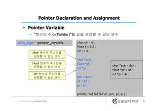 5
Pointer Declaration and Assignment
§ Pointer Variable
– “변수의 주소(Pointer)”를 값을 저장할 수 있는 변수
char ch = ‘a’ ;
float f = 3.2 ;
int i = 4 ;
char *pch ;
float *pf ;
int *pi ;
pch = &ch ;
pf = &f ;
pi = &i ;
printf( “%d %d %dn”, pch, pf, pi ) ;
data_type * pointer_varaible;
char 변수의 주소만을
저장할 수 있는 변수
float 변수의 주소만을
저장할 수 있는 변수
int 변수의 주소만을
저장할 수 있는 변수
char *pch = &ch ;
float *pf = &f ;
int *pi = &i ;
 