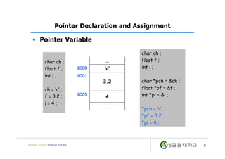 6
Pointer Declaration and Assignment
§ Pointer Variable
char ch ;
float f ;
int i ;
ch = ‘a’ ;
f = 3.2 ;
i = 4 ;
char ch ;
float f ;
int i ;
char *pch = &ch ;
float *pf = &f ;
int *pi = &i ;
*pch = ‘a’ ;
*pf = 3.2 ;
*pi = 4 ;
…
1000 ‘a’
1001
3.2
1005
4
…
 