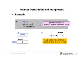 9
Pointer Declaration and Assignment
[Ex] int *p;
int month=3;
p = &month;
pointer variable p에
month의 memory address를 assign
p month
3
p
1000
month
31000
주소를 직접 적는 것보다는
화살표를 이용하여 표시한다.
§ Example
 