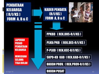 21-Apr-14 43
PENDATAAN
KELUARGA
( R/I/KS )
FORM A, B & C
KADER PENDATA
(R/I/KS )
FORM A, B & C
PPKBD ( REK.DUS-R/I/KS )
PLKB/PKB ( REK.DES-R/I/KS )
P-PLKB ( REK.KEC-R/I/KS )
SKPD-KB KAB ( REK.KAB-R/I/KS )
BKKBN PROV. ( REK.PROV-R/I/KS )
BKKBN PUSAT
LAPORAN
POSKO
PENDATAAN
KELUARGA
MINGGUAN
SELAMA
TIGA BULAN
 