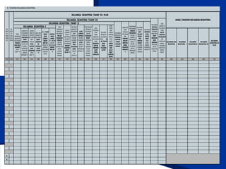 BADAN KOORDINASI
KELUARGA BERENCANA NASIONAL
B. TAHAPAN KELUARGA SEJAHTERA
KELUARGA SEJAHTERA TAHAP III
KELUARGA SEJAHTERA TAHAP II
KELUARGA SEJAHTERA I
(43) (44) (45) (46) (47) (48) (49) (50) (51) (52) (53) (54) (55) (56) (57) (58) (59) (60) (61) (62) (63) (64) (65) (66) (67) (68) (69) (70)
V
X
-
HASIL TAHAPAN KELUARGA SEJAHTERA
KELUARGA PRA
SEJAHTERA
KELUARGA
SEJAHTERA I
ADA
ANGGOTA
KELUARGA
YANG
AKTIF
SEBAGAI
PENGURUS
PER
KUMPULAN
SOSIAL/
YAYASAN/
INSTITUSI
MASYA
RAKAT
KELUARGA
SEJAHTERA II
KELUARGA
SEJAHTERA III
KELUARGA
SEJAHTERA III
PLUS
PASA
NGAN
USIA
SUBUR
DENGAN
ANAK 2
ATAU
LEBIH
MENG
GUNA
KAN
ALAT/
OBAT
KONTRA
SEPSI
SEMUA
ANAK
UMUR
7 - 15 TH
DALAM
KELUARGA
BERSE
KOLAH
*)
KELUARGA
SECARA
TERATUR
DENGAN
SUKA RELA
MEM
BERIKAN
SUM
BANGAN
MATERIIL
UNTUK
KEGIATAN
SOSIAL
LUAS
LANTAI
RUMAH
PALING
KURANG
8 M2
UNTUK
SETIAP
PENGHUNI
RUMAH *)
ADA
SEORANG
ATAU
LEBIH
ANGGOTA
KELUARGA
YANG
BEKERJA
UNTUK
MEMPER
OLEH
PENG
HASILAN
SELURUH
ANGGOTA
KELUARGA
UMUR 10
- 60 TAHUN
BISA
BACA
TULISAN
LATIN
TIGA BULAN
TERAKHIR
KELUARGA
DALAM
KEADAAN
SEHAT
SEHINGGA
DAPAT
MELAK
SANAKAN
TUGAS/
FUNGSI
MASING-
MASING
KELUARGA
BERUPAYA
MENING
KATKAN
PENGE
TAHUAN
AGAMA
SEBAGIAN
PENG
HASILAN
KELUARGA
DI
TABUNG
DALAM
BENTUK
UANG
MAUPUN
BARANG
*)
KEBIASAAN
KELUARGA
MAKAN
BERSAMA
PALING
KURANG
SEMINGGU
SEKALI
DIMAN
FAATKAN
UNTUK
BERKOMU
NIKASI
KELUARGA
SERING
IKUT
DALAM
KEGIA
TAN
MASYA
RAKAT
DI LING
KUNGAN
TEMPAT
TINGGAL
KELUARGA
MEMPER
OLEH
INFOR
MASI
DARI
SURAT
KABAR/
MAJALAH/
RADIO/TV
KELUARGA SEJAHTERA TAHAP III PLUS
PADA
UMUMNYA
ANGGOTA
KELUARGA
MAKAN
DUA KALI
SEHARI
ATAU
LEBIH *)
ANGGOTA
KELUARGA
MEMILIKI
PAKAIAN
YANG
BERBEDA
UNTUK DI
RUMAH,
BEKERJA/
SEKOLAH
DAN BE
PERGIAN *)
PADA
UMUMNYA
ANGGOTA
KELUARGA
MELAK
SANAKAN
IBADAH
SESUAI
DENGAN
AGAMA DAN
KEPER
CAYAAN
MASING-
MASING
PALING
KURANG
SEKALI
SEMINGGU
SELURUH
ANGGOTA
KELUARGA
MAKAN
DAGING/
IKAN/
TELUR *)
SELURUH
ANGGOTA
KELUARGA
MEM
PEROLEH
PALING
KURANG
SATU
STEL
PAKAIAN
BARU
DALAM
SE
TAHUN *)
BILA ADA
ANGGOTA
KELUARGA
SAKIT
DIBAWA
KE
SARANA
KESE
HATAN
*)
BILA PASA
NGAN
USIA
SUBUR
INGIN
BER KB
PERGI KE
SARANA
PELAYANAN
KONTRA
SEPSI
NO
URUT
RU
MAH
TANG
GA
NO
URUT
KE
PALA
KELU
ARGA
RUMAH
YANG DI
TEMPATI
KELUARGA
MEM
PUNYAI
ATAP,
LANTAI
DAN
DINDING
YANG
BAIK *)
 