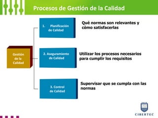 Gestion de la calidad | PPTX