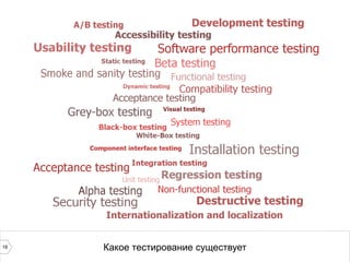 18 Какое тестирование существует
 