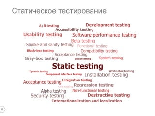 20
Статическое тестирование
 